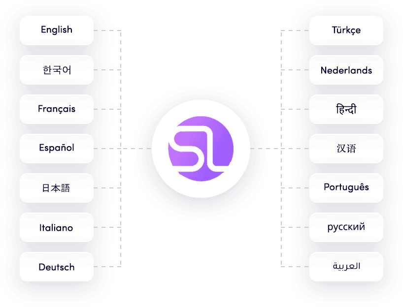 Multilingual Support