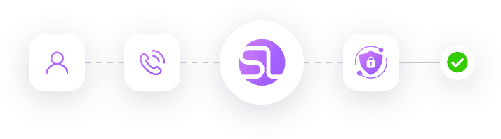 Security & Compliance